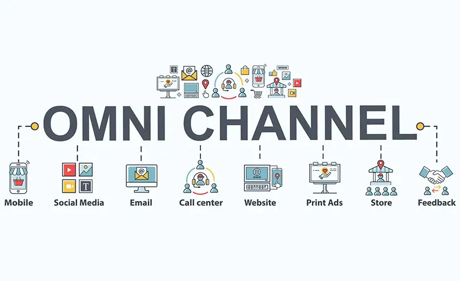 Omni channel-Presence | Till It Clicks