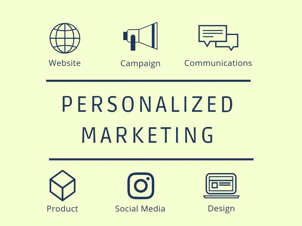 Personalized-Marketing | Till It Clicks
